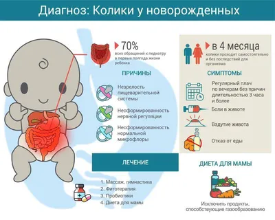 Как южноазиатский массаж может улучшить здоровье ребенка и даже спасти ему  жизнь - BBC News Русская служба