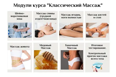 Программа курса Классического Массажа. Обучение массажу