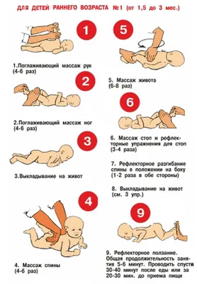Массаж для новорожденных в домашних условиях (+ 7 видео инструкций) |  Новорожденные, Этапы развития ребенка, Гимнастика для малышей
