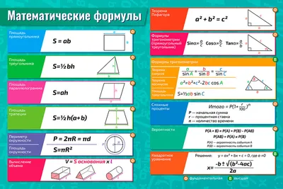 3 математические формулы для успешного финансирования | Финансовый бум |  Дзен