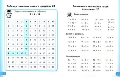 Математические головоломки: закономерности, числовые ребусы, математические  шифровки, издание 4-е (7523164) - Купить по цене от  руб. | Интернет  магазин 