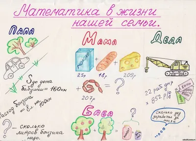 Проект по математике на тему: "Математика в жизни человека"