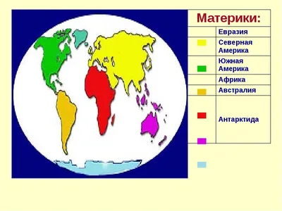 Материки Земли - презентация 4 класс