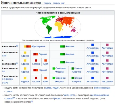 Сколько материков-континентов вы знаете? | Пикабу