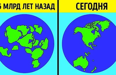 Материки и океаны: готовимся к ЗНО по географии