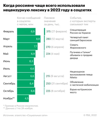 Вы этого точно не знали. Матерные слова (маты), это имена демонов