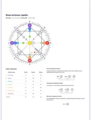 Нумерологическая матрица – купить онлайн на Ярмарке Мастеров – SBCNIRU |  Гороскоп, Москва