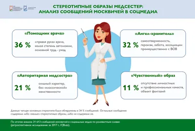 Красивая медсестра держит буфер обмена и показывает документ портрет  молодой медсестры | Премиум векторы