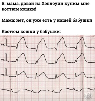 Мемедицина. Как хорошо вы понимаете медицинские мемы?