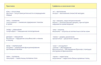 Откуда произошли медицинские термины | Купрум