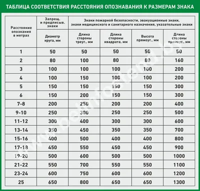 Советские знаки на медицинскую тематику, случайная разновидность стоимостью  91 руб.