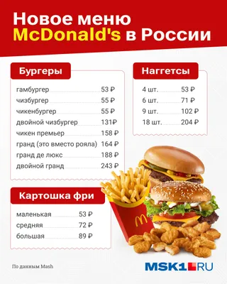 Гамбургер от 53 руб. Приложение «Макдоналдса» изменило название и  презентовало новое меню Улпресса - все новости Ульяновска