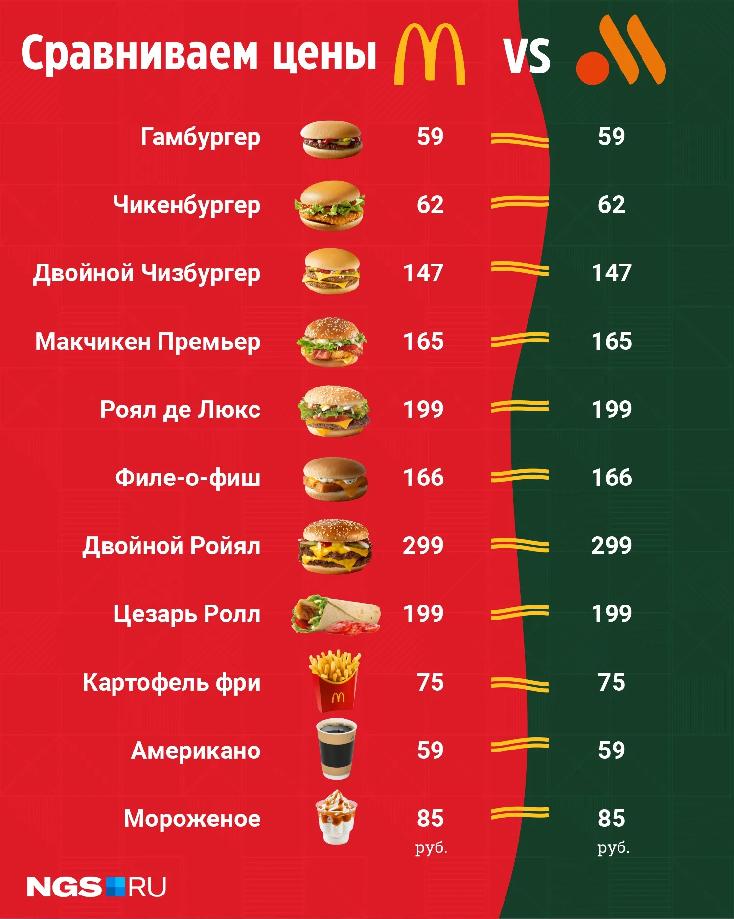 Зарплата во вкусно и точка 15 лет. Меню Макдоналдс 2022. Сравнение цен Макдоналдс и вкусно и точка. Меню Макдональдса 2022 в России. Название макдональдс.