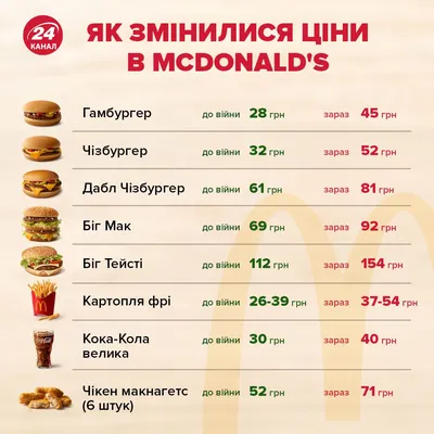 Как отличается меню McDonaldʼs и «Вкусно — и точка». Смотрим на примере  России — Блог Гродно s13