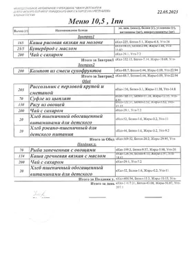 Питание и меню в детском саду: нормы и правила по СанПиН в 2024