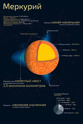 Меркурий, Венера, Земля, Марс, Юпитер, Сатурн, Ура (Иванова Ольга Ивановна)  / Проза.ру