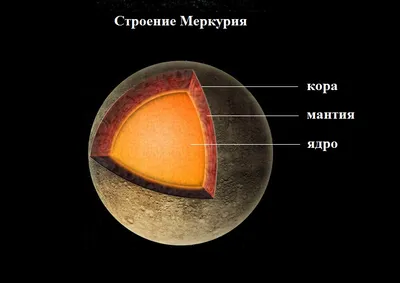 Планеты в астрологии. Меркурий