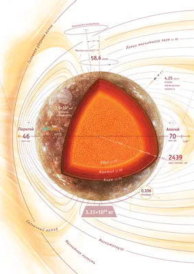 Картинки на тему #меркурий - в Шедевруме