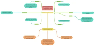 Тематический апперцептивный тест - презентация онлайн