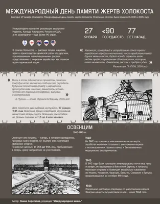 Международный день памяти жертв Холокоста - РИА Новости, 