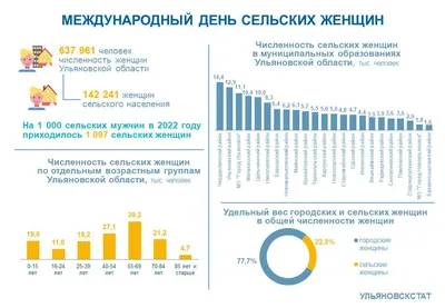 15 ОКТЯБРЯ.МЕЖДУНАРОДНЫЙ ДЕНЬ СЕЛЬСКИХ ЖЕНЩИН | ЧТО? ГДЕ? КОГДА? | Дзен