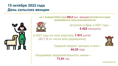 15 Октября – Международный день сельских женщин - Новости, объявления -  АЛТАЙКРАЙСТАТ - Государственные организации информируют - Городской округ  Заринск