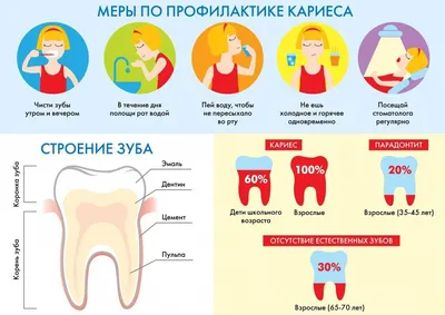 9 февраля-Международный день стоматолога!