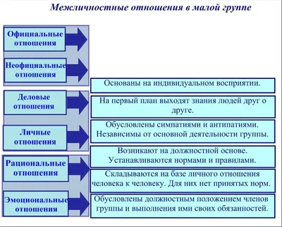 Межличностные отношения в коллективе. | Терапия Сознания | Дзен