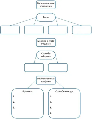 Межличностные отношения - помощь психолога, консультация