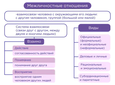 Межличностные отношения детей дошкольного возраста. (Бакалавриат,  Магистратура, Специалитет). Учебное пособие., Вероника Борисовна  Веретенникова – скачать pdf на ЛитРес