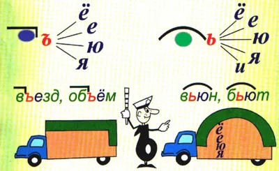 Учимся писать Мягкий знак и Твёрдый знак в словах, не пропускать и не  путаться | Заметки мамы-училки | Дзен