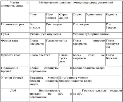 Н. Равенский. Искусство читать человека. Лицо, фигура, жесты, мимика · Мир  Мудрости