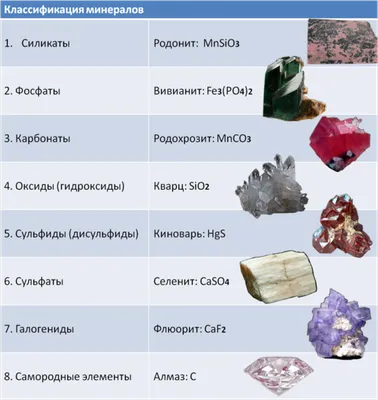 Минералов картинки