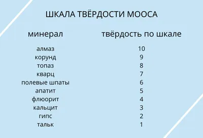 Камни дороже золота: посмотрите на 10 самых редких в мире минералов |  Вокруг Света