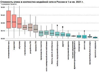 Минимальная цена за клик в рся картинки