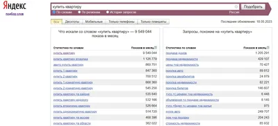 Автостратегии Яндекс Директа в 2023 году: как выбрать, запустить и  управлять / Хабр