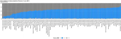 Средняя стоимость клика в «Яндекс.Директ» в первом квартале 2021 года