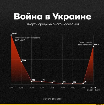 Благодаря России на Донбассе наступит мир" / Вторжение в Украину 2022 ::  политика :: донбасс :: ЛНР :: ДНР - JoyReactor