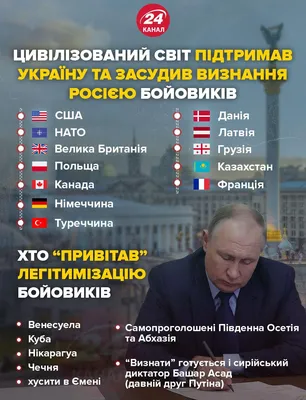 Путин признал боевиков Донбасса: реакция Украины и мира - новости - 24 Канал