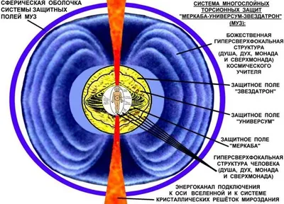 Мир души (Яна Свет Шокурова) / Стихи.ру