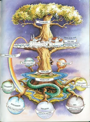 Мировое Дерево, древо жизни — в славянской мифологии мировая ось, центр  мира и воплощение мироздания в целом.