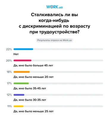 Меня не берут на работу из-за возраста: разбираемся, что такое эйджизм и  какой он в Украине — 