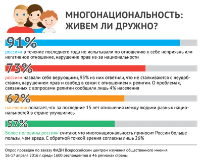 В Нижнем Новгороде завершился ежегодный окружной форум «Многонациональная  Россия» | Федеральное агентство по делам национальностей