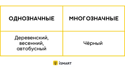 Анаграммы для детей | игры с омонимами и многозначными словами