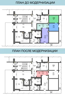 Редизайн, модернизация сайта, интернет магазина, логотипа - тренды 2018  года!