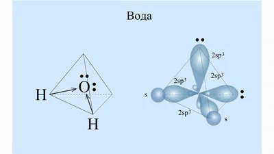 OZMAI | молекулы воды поднимаются до газа I - OZM gGmbH