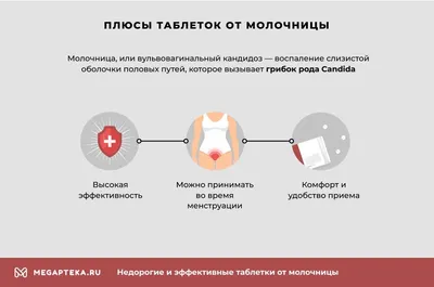 Молочница у женщин - симптомы и лечение в СПб