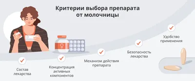 Вагинальный кандидоз или молочница у женщин - симптомы и лечение.  Записаться на прием в Орехово. Прием врача в Орехово.