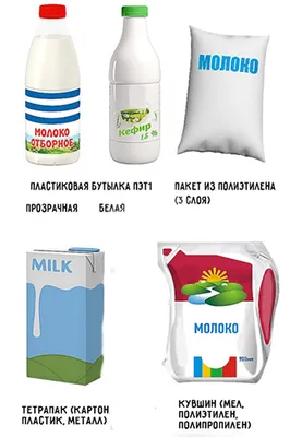 Дизайн упаковки молока: на что обращать внимание при разработке - Топ  Креатив