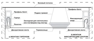 Монтаж